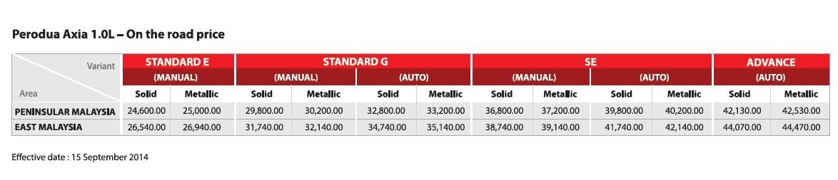 Perodua Axia Price List 2014
