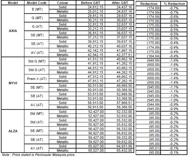 Senarai harga kereta mpv toyota