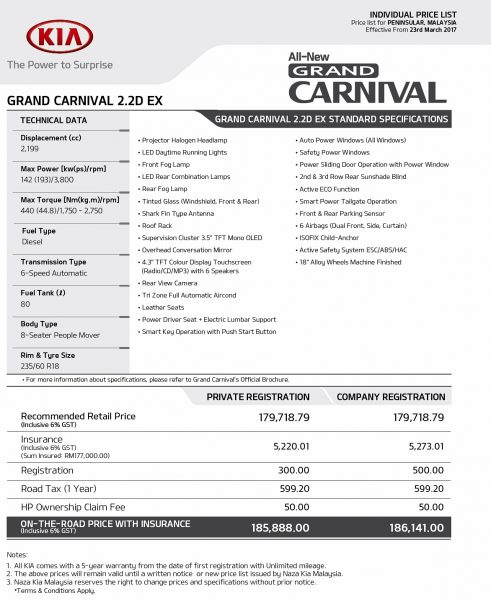Kia Grand Carnival