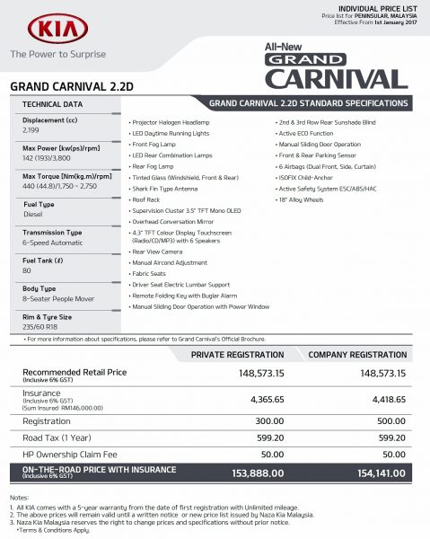 Kia Grand Carnival