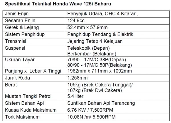 Honda Wave 125i