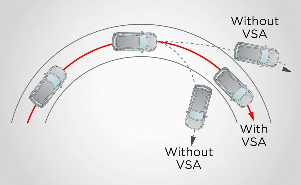 31 AllNew CRV_Vehicle Stability Assist (VSA)